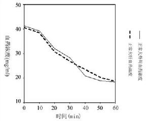 良性顱內高壓症