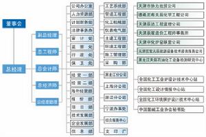 中國天辰工程有限公司