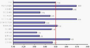 企業文化評估矩陣