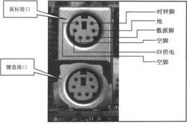 PS/2接口 PS/2接口