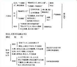 卒章顯志 卒章顯志