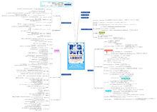 大數據時代思維導圖