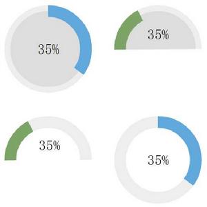 銷貨百分比法 銷貨百分比法