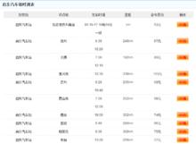 啟東汽車站時刻表