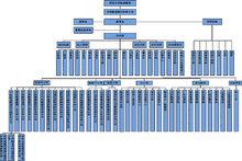 中鐵隧道局集團有限公司