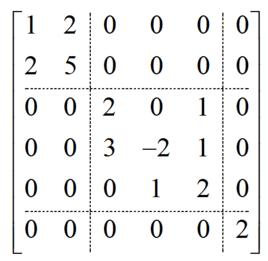 分塊矩陣 分塊矩陣