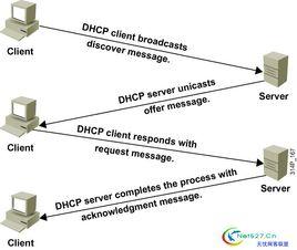 廣播地址 廣播地址