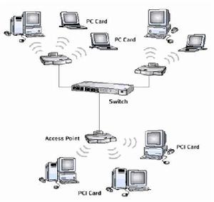 （圖）無線網路傳輸機制