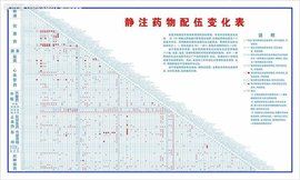 藥物配伍 藥物配伍