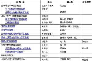 中國科學院化學研究所