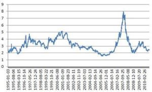 大盤市淨率中值