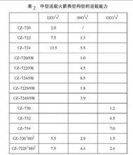 長征七號優先發展型號表2