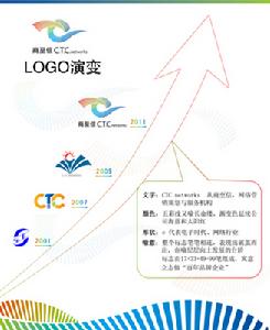 臨沂百度企業logo的演變