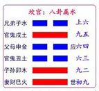 《節卦》水澤節 上上卦