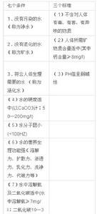 健康活化水 健康活化水