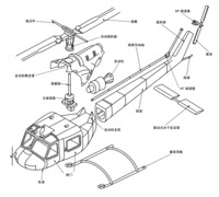 （圖）美國UH-1C直升機的基本構型