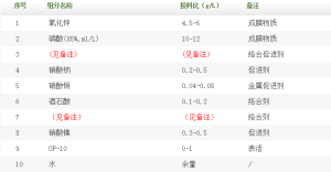 常溫鋅鐵系磷化液