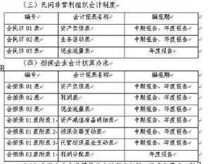 會計報表附註