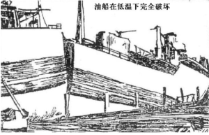 衝擊韌度 衝擊韌度