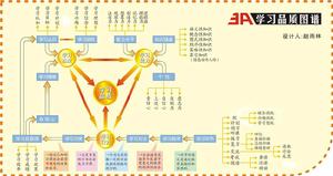 學生學習品質圖譜 學生學習品質圖譜