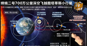 Chinese Lunar Exploration Program