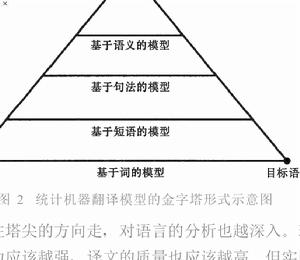 模糊翻譯 模糊翻譯