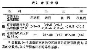 長壁工作面地壓