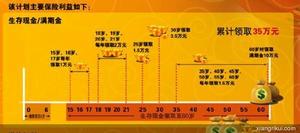 (圖)友邦保險黃金未來A款兩全保險