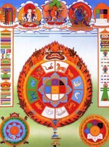 九宮八卦 九宮八卦