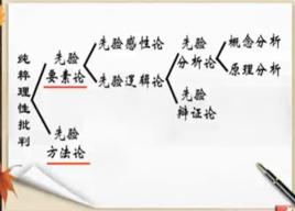 先驗綜合判斷 先驗綜合判斷