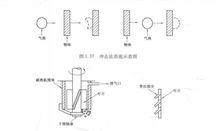 衝擊法消泡裝置