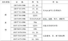 SSC硫化氫應力腐蝕試驗