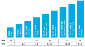 韋博最新課程設定