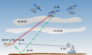 遙感科學與技術