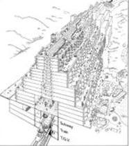 線形城市 線形城市