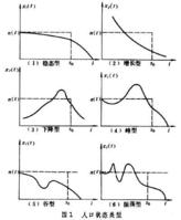 人口結構 人口結構