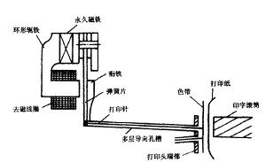 AR3240列印頭的工作原理圖