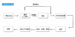 北京阜仁眼科醫院