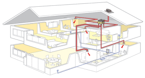 全熱交換新風系統