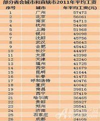 在崗職工 在崗職工