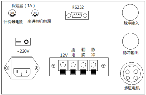 後面板布局示意圖