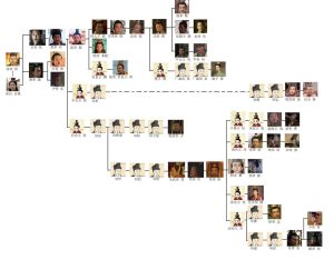漢朝皇帝世系 漢朝皇帝世系