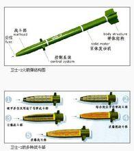 中國衛士2D遠程火箭彈