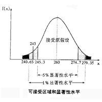 整數規劃 整數規劃
