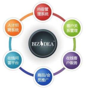 電子商務客戶服務管理實踐系統