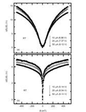 圖3 Rubrene 器件和參考器件在室溫(RT)條件