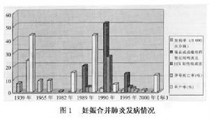 妊娠合併肺炎 妊娠合併肺炎