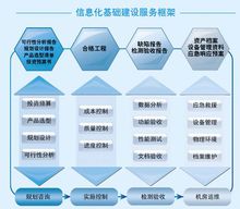山東省軟體評測中心