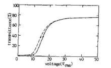 聚合物分散液晶