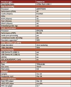 PNX0101晶片 PNX0101晶片